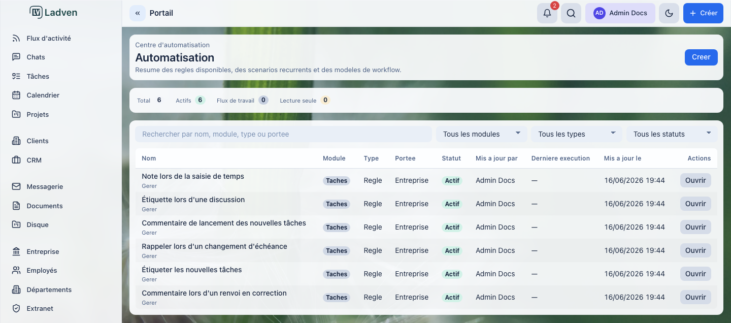 Centre d'automatisation de LadVen OS avec des règles actives par modules